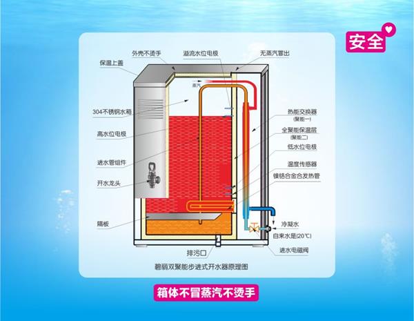 碧丽180人开水器JO-K120G-A