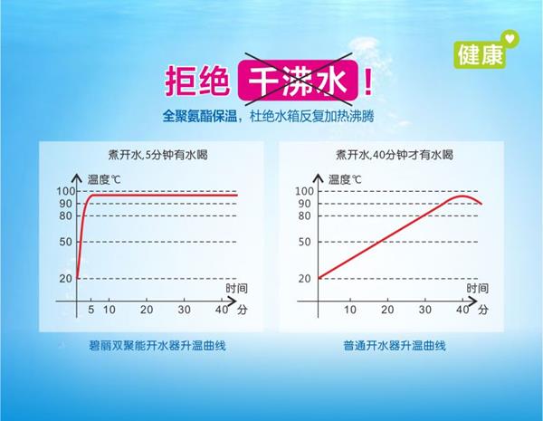 碧丽双聚能步进式开水器JO-T6