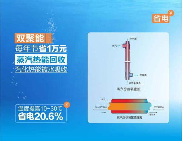 碧丽双聚能步进式开水器JO-120A