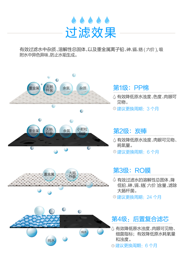 QZ-ZRW-L15过滤效果图