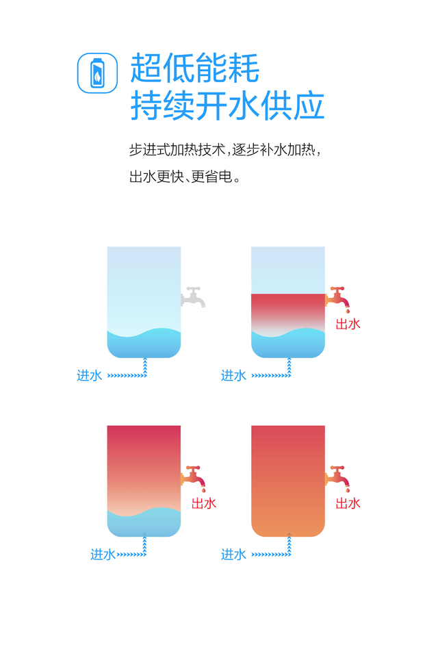 直饮机_沁园QS-ZRW-L33