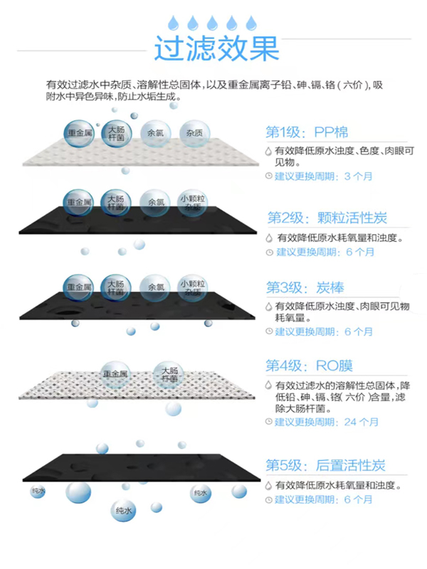 沁园商用饮水平台QS-ZR2-3G00