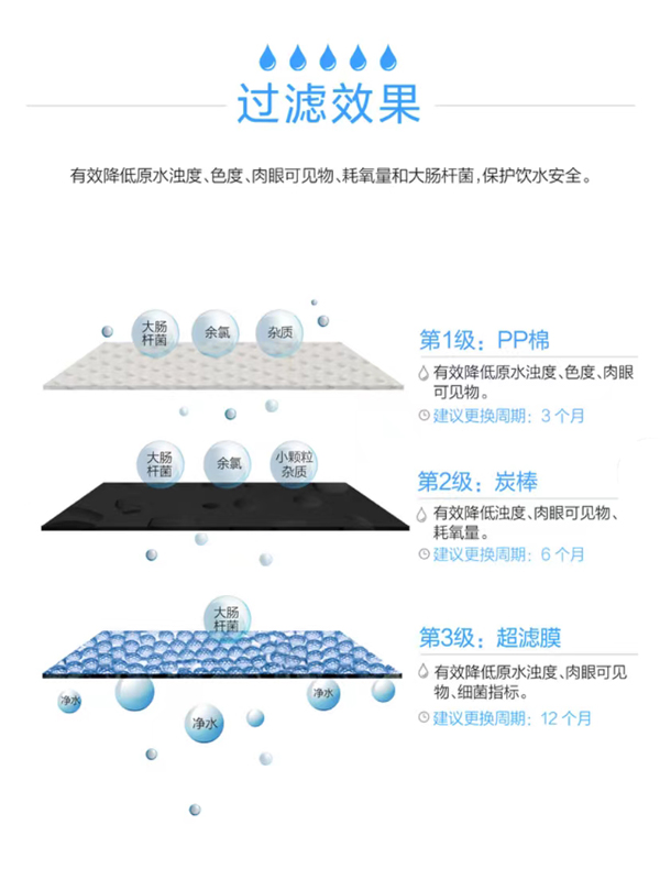 沁园商用饮水平台QS-ZU2-3G00