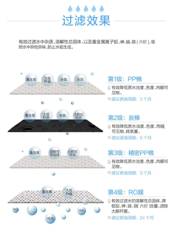 沁园商用直饮机QZ-RW4-101(VIP）