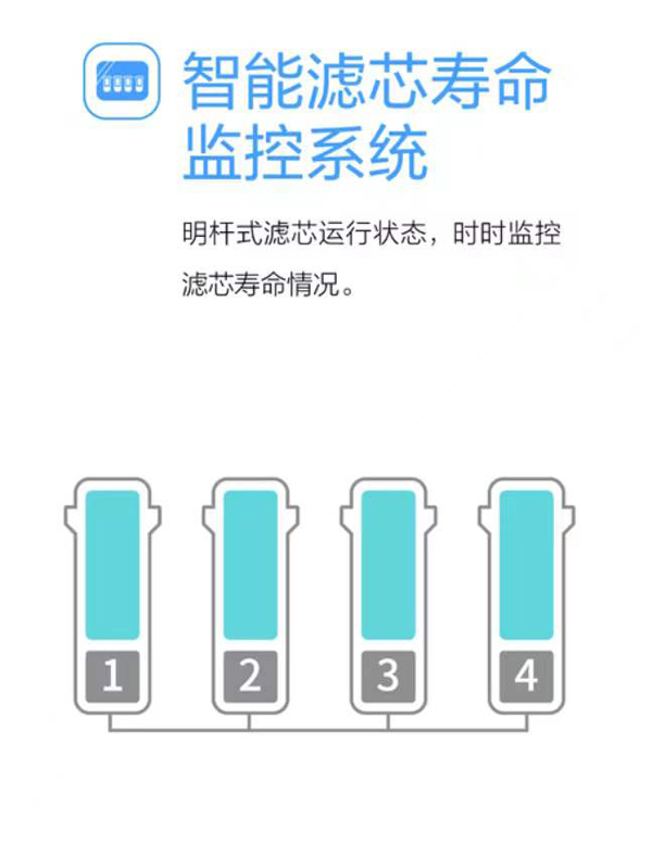 沁园商用直饮机QZ-RW4-101(VIP）