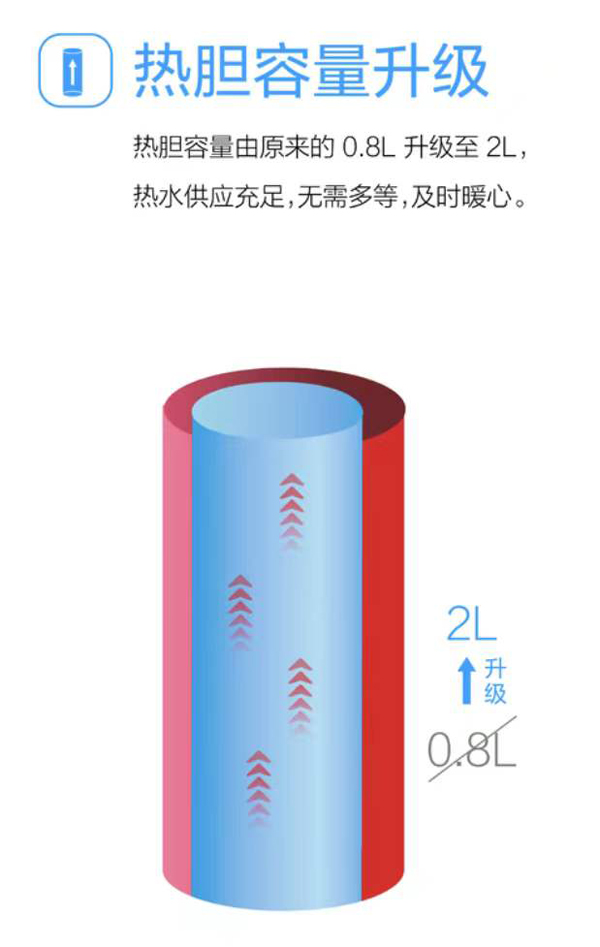 沁园商用直饮机QZ-RW4-101(VIP）