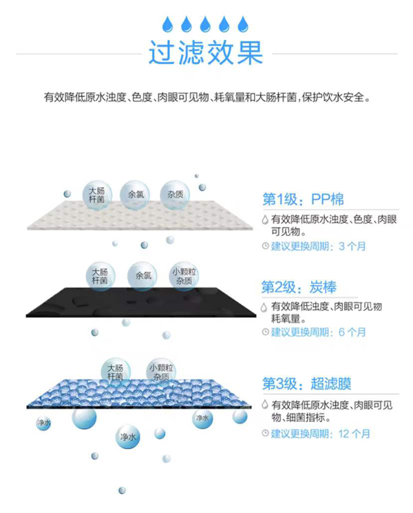 沁园商用净水机QS-U3-BK300-13