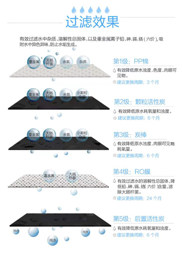 沁园商用饮水平台QS-ZR4-3G00