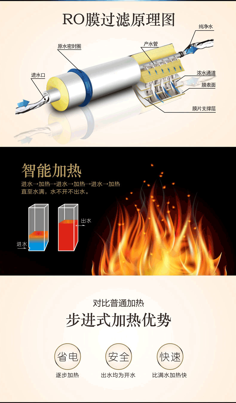 沁园商用直饮机QS-ZRW-L13（即QZ-RW302）