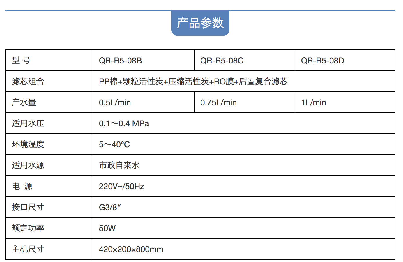 沁园商用纯水设备QR-R5-08B、QR-R5-08D