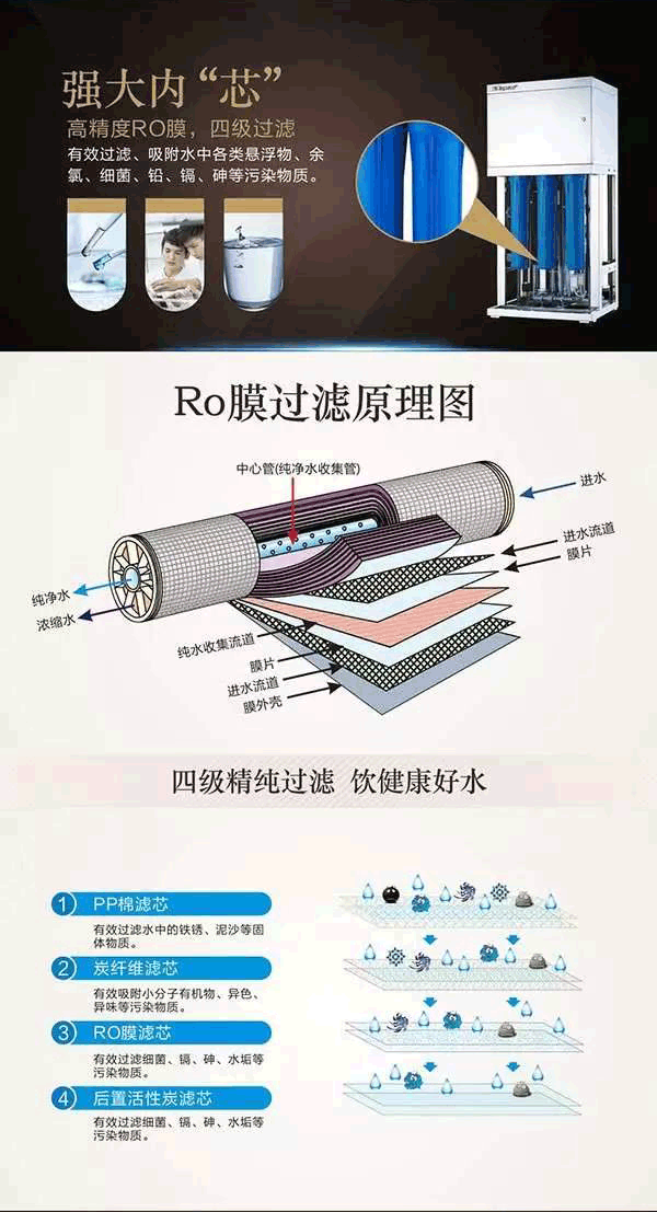 沁园商用纯水机QS-RO-LP250