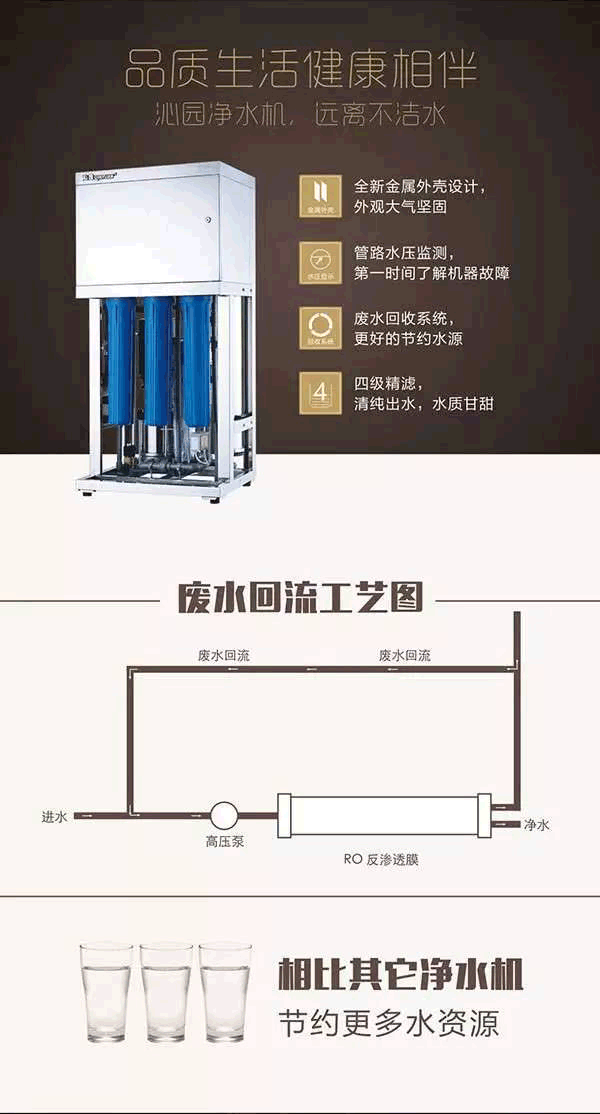 沁园商用纯水机QS-RO-LP250