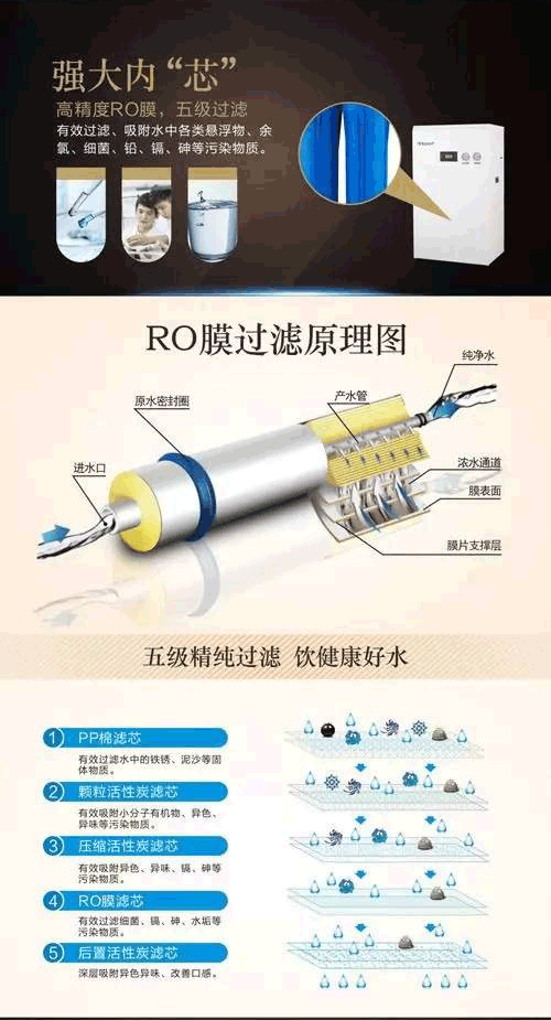 沁园商用纯水设备QYGJ-W1-200-20、QYGJ-W1-400-20