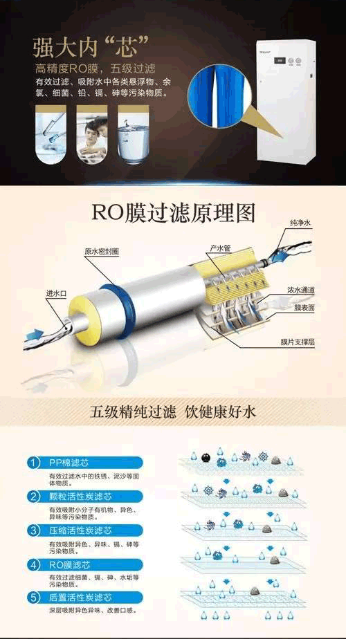 沁园商用纯水设备QYGJ-W1-400-20(40)