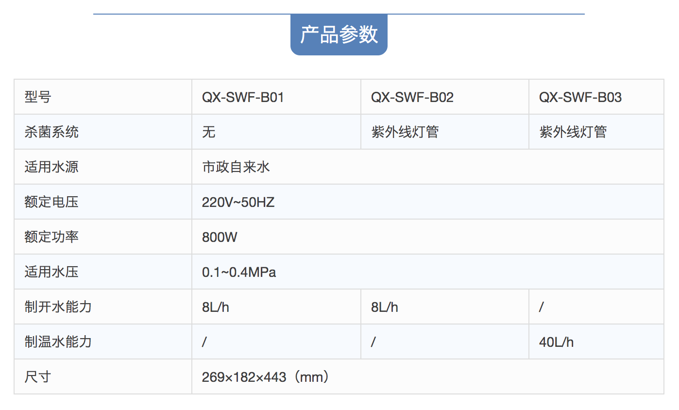 沁园商用管线机QX-SWF-B01、QX-SWF-B02、QX-SWF-B03